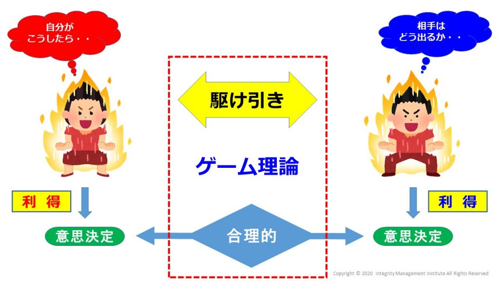 ゲーム理論（基礎編_その1） 動画のみ 誠実経営研究所